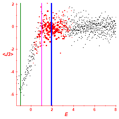 Peres lattice <J3>